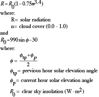 Solar Radiation Cloud Cover Adjustment Calculator