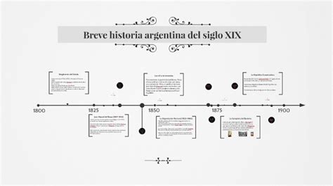 Breve historia argentina del siglo XIX by Macarena Quiroga on Prezi