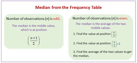 Median From The Frequency Table (video lessons, examples, solutions)