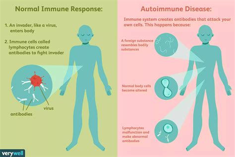 DIFFERENTIAL DIAGNOSIS | Viral Hepatitis