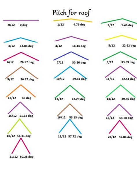 Pitched roof: parts, types, angle & how to figure pitch for roof ...