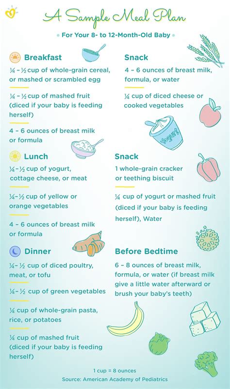 8-Month-Old Baby: Milestones, Sleep, and Feeding | Pampers | Baby food ...