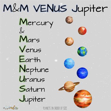 Remember the Size of Planets | Science lessons, Remember, Planets