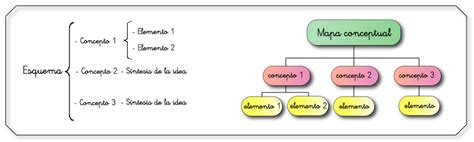 El Esquema La Comprensi N De Los Textos 390 | The Best Porn Website