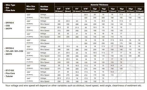 MIG Welding User Guide - vector-space.org