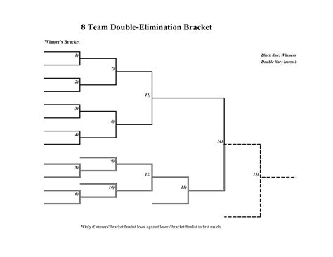 Free Printable 8 Team Double Elimination Bracket - Free Templates Printable