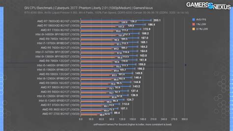 AMD Ryzen 5 vs Intel Core i5: Full Comparison [2024 Update]