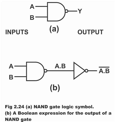 Logic NAND Gate Working Principle & Circuit Diagram