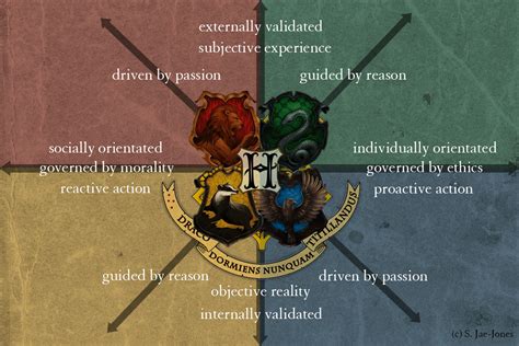 Traits Hogwarts Houses 2023 – Get Latest Games 2023 Update