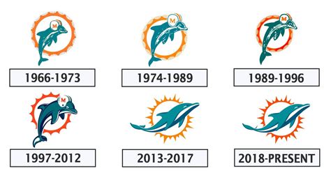 The Evolution Of The Miami Dolphins Logo. | Dolphins logo, Miami ...