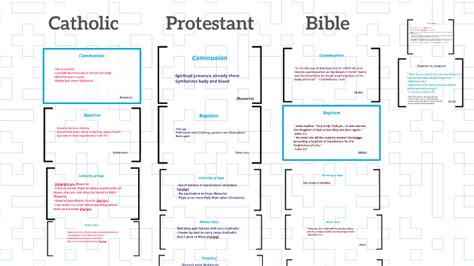 Catholic Protestant Bible by Haley Mong on Prezi