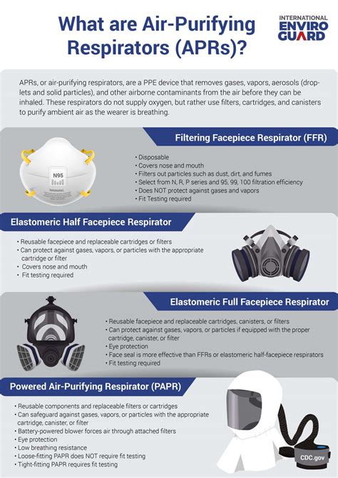 Select The Right PAPR Respirator For Your Work Environment