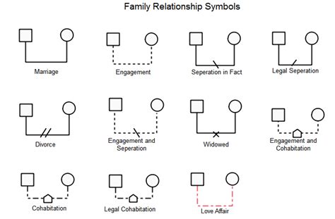 How to Create a Genogram Quickly (2022)