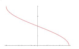 Inverse Cosine -- from Wolfram MathWorld