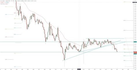 USD/CHF - Technical Analysis for 2021, guide for your currency trading