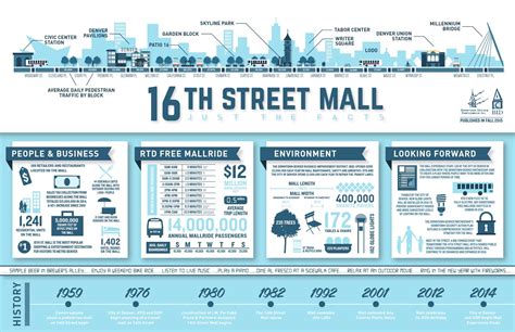 16th Street Mall Denver Map - Oconto County Plat Map