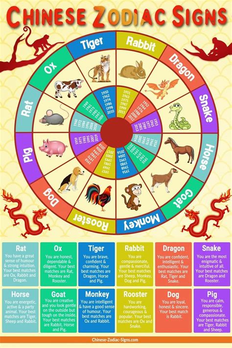 Incredible Chinese Zodiac Traits And Characteristics Printable ...