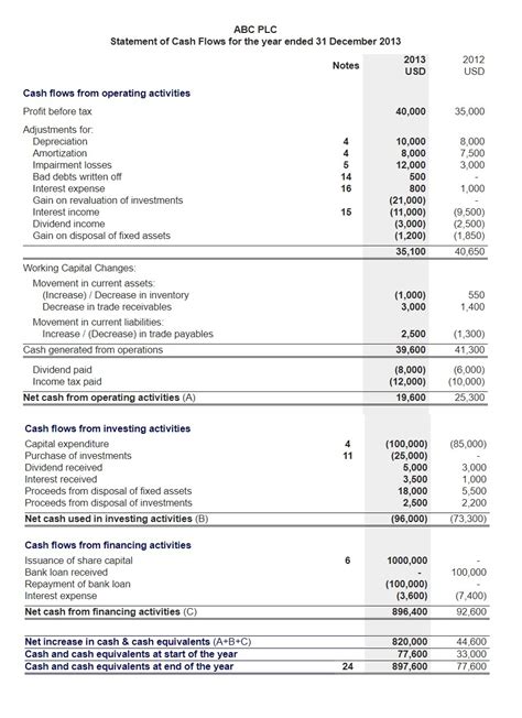 Cash Flow Statement Examples | 11+ Free Printable Word, Excel & PDF ...