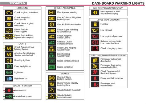 Honda Accord Dash Warning Lights