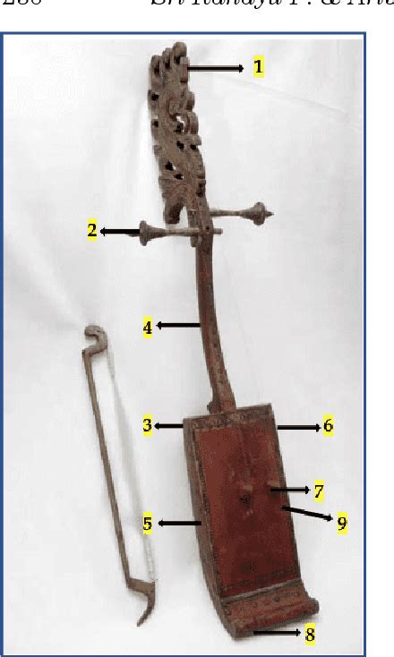 Figure 1 from The concept of Tritangtu at Tarawangsa music performance ...