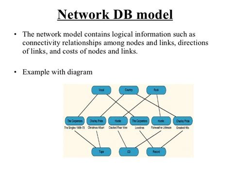 Dbms models