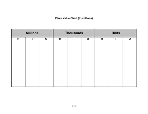 Place Value Chart To Millions Printable