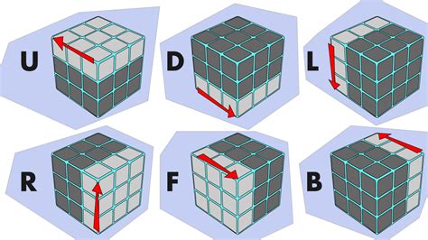 Rubik's Cube Diagram