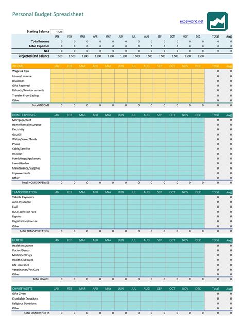 30 Best Personal Budget Spreadsheets (100% Free)