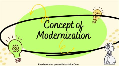 Concept of Modernization - Prep With Harshita