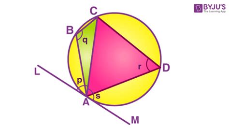 Alternate Segment Theorem (Statement, Proof and Examples)