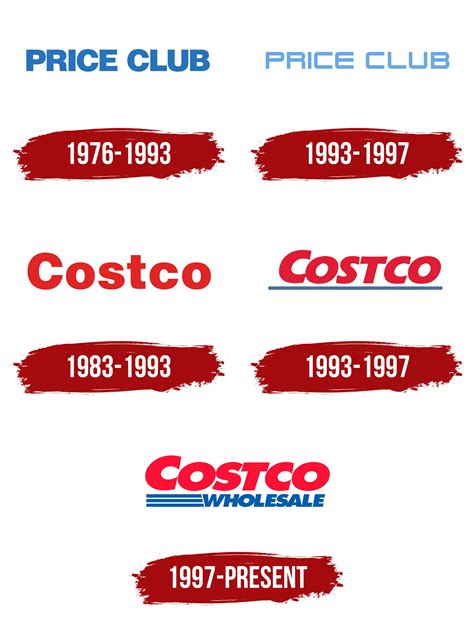 Costco Logo, symbol, meaning, history, PNG, brand