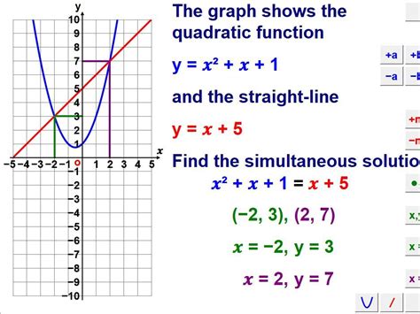 Solve Simultaneous Equations Graphically | Teaching Resources