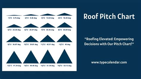 Free Printable Roof Pitch Chart [PDF] Metric [for Snow]