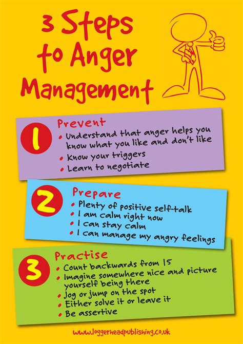 Simple Ways to Manage Your Anger - My Doctor My Guide