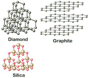 What elements have giant covalent structures? - ECHEMI