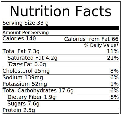 chocolate-chip-cookies-nutrition-02 • Healthily Informed