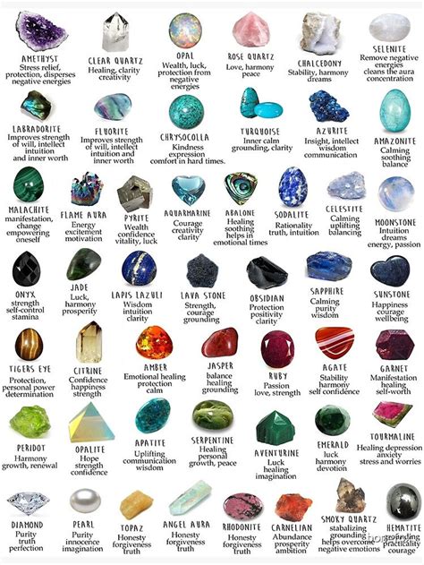 Crystals gemstones identification Poster 17x 24 inch | Etsy | Crystals ...