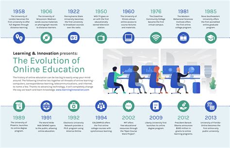 30+ Technology Infographics to Present Big Ideas - Venngage