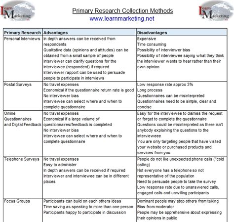 Primary Research