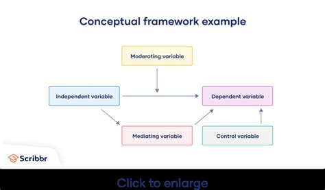 What Is a Conceptual Framework? | Tips & Examples