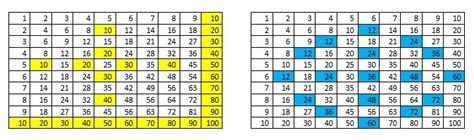 Duodecimal System And Symmetry Investigation | A Step Inside the World ...