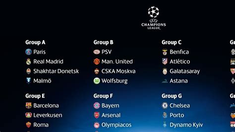 UEFA Champions League group stage draw | UEFA Champions League 2015/16 ...