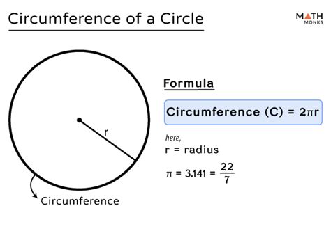 Circumference of a Circle – Definition, Formulas, Examples