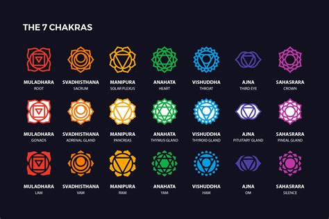 Chakras Symbols Set Chakra Symbols Chakra Symbols | Images and Photos ...