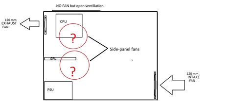 Need help with pc case-fan placement : techsupport