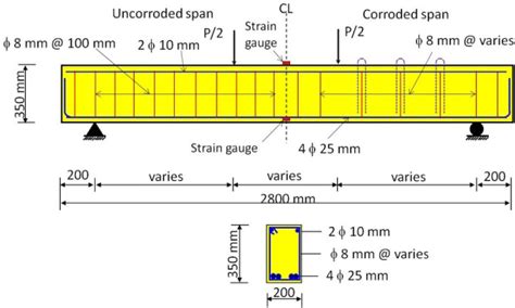 Typical beam reinforcement and dimensions | Download Scientific Diagram