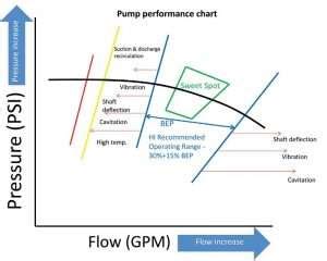 What causes pump cavitation | Blogs | Allied Pumps Australia