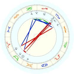 Mark Zuckerberg, horoscope for birth date 14 May 1984, born in White ...