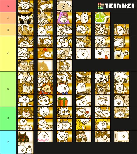 Battle Cats Tier List Special