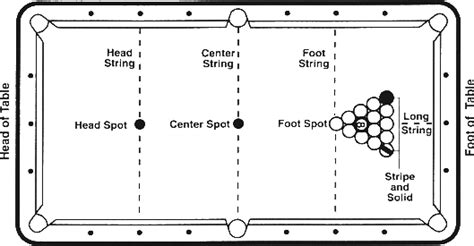 Standardized Rules for 8-Ball